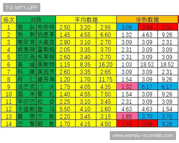 足球波胆是什么意思 彩票与数字高频玩法避坑防骗指南
